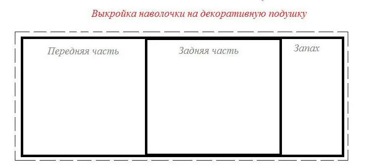 Как сшить наволочку 50 на 50. Выкройка наволочки 70х70 с клапаном. Выкройка наволочки 50х70 с запахом при ширине ткани 220. Выкройка для наволочки 70 на 70 с запахом. Размеры выкройки наволочки 70 на 70 с запахом.