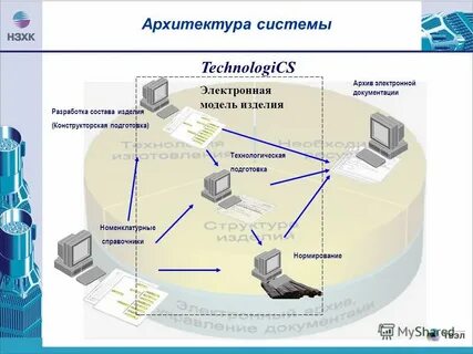 Разработка состава