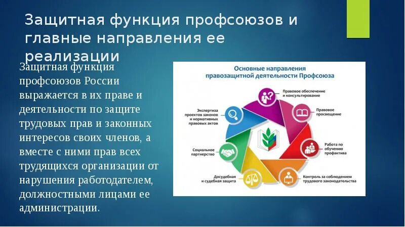 Роль профсоюзов в защите прав работников. Защитная функция профсоюзов и главные направления ее реализации. Защитная функция профсоюзов. Основная функция профсоюзов. Функции профсоюзов в трудовом праве.