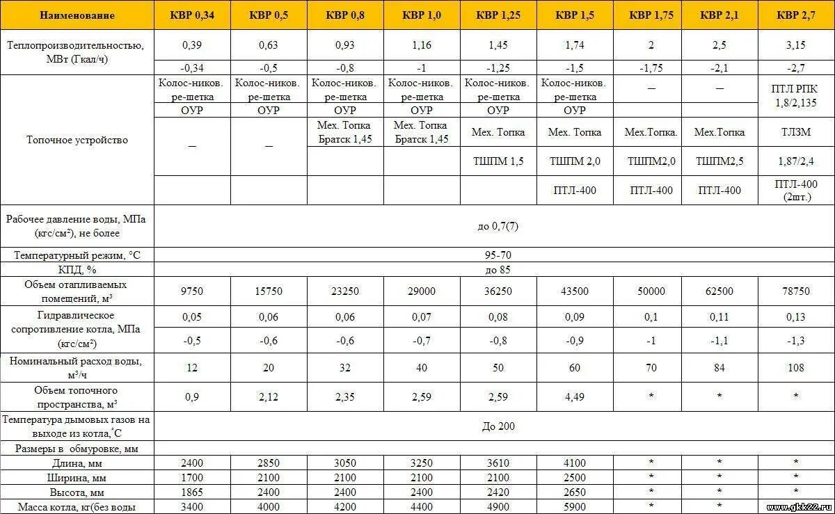 Расчет технических характеристик. Потребляемая мощность сплит системы 7 квт. Экономический чертеж цена количество. Расчет технических характеристик. Таблица мощностей электродвигателей квт.