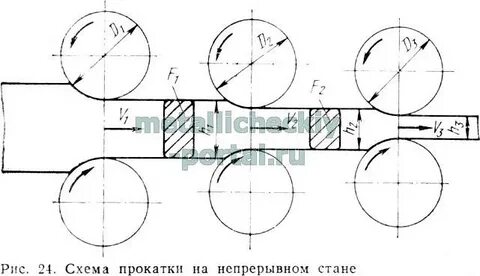 Основными инструментами при прокатке являются