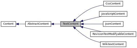 Content javascript