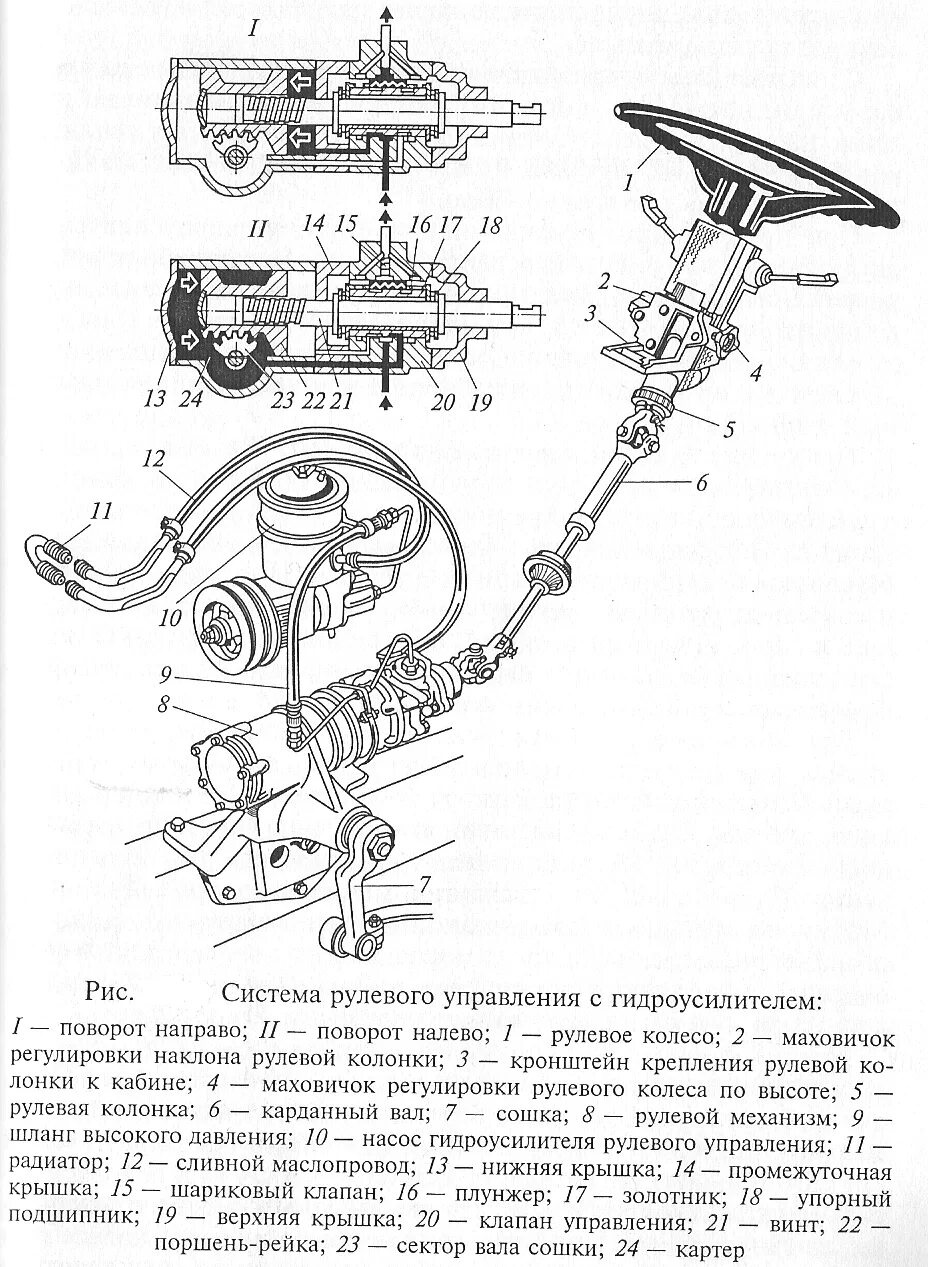 Обслуживание рулевого управления автомобиля. Схема гидроусилителя рулевого управления ЗИЛ 4314. Схема рулевой системы автомобиля с гидроусилителем. Гидроусилитель рулевого управления схема управления. Гидравлический усилитель руля схема.