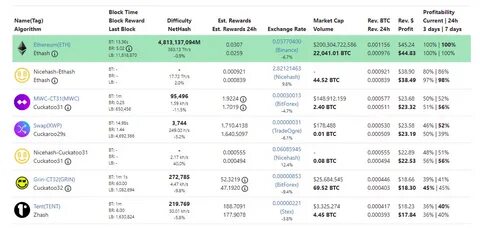 Чтобы намайнить 1 биткоин сколько