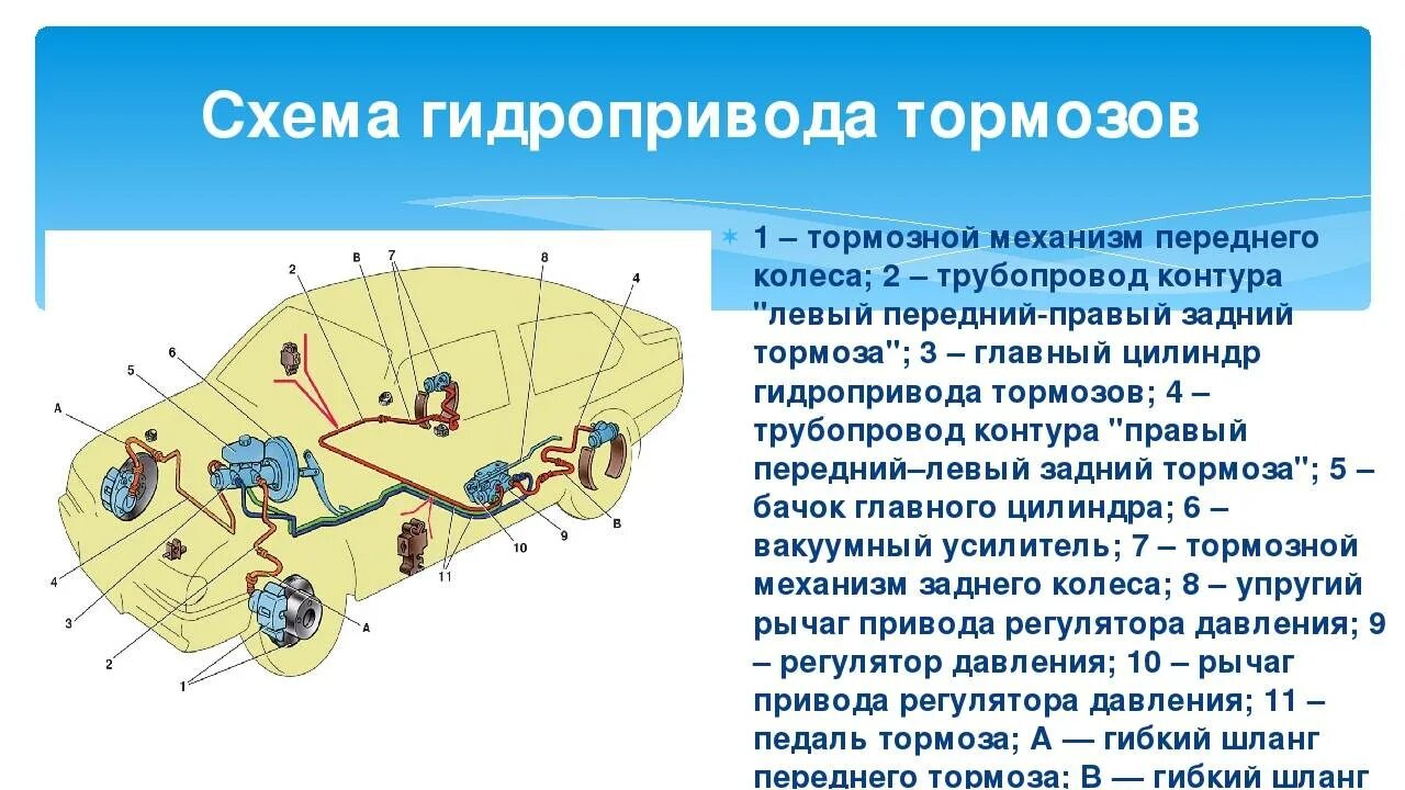Общее устройство тормозов