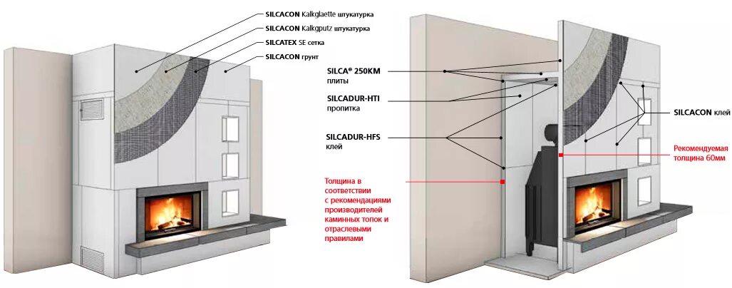Высота несгораемого экрана. Утеплитель для дымохода жаростойкий огнеупорный. Силикат кальция камин. Силикат кальция огнестойкая плита. Теплоизоляция для печных труб негорючая.