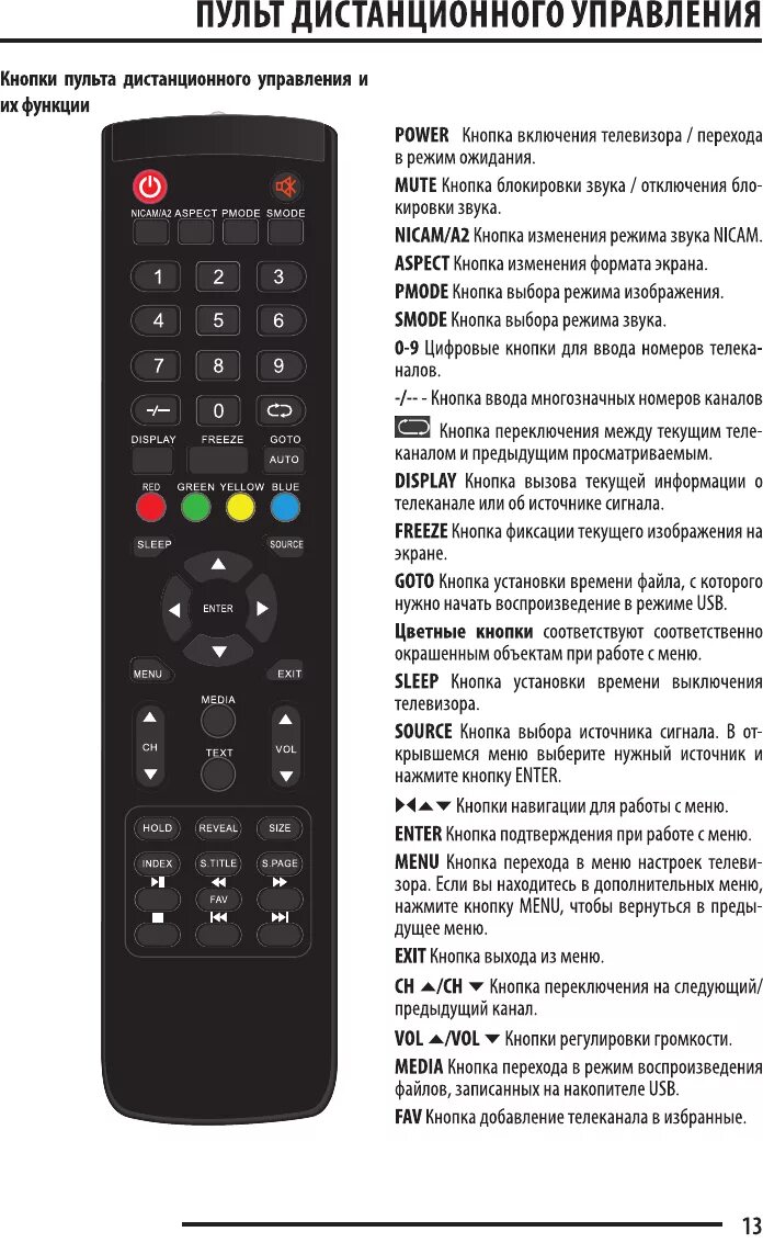 Отключить звук пульта. LG пульт кнопка f1. Пульт для телевизора LG akb75375611. Пульт для телевизора ECON. Кнопки на пульте от телевизора Хаер.