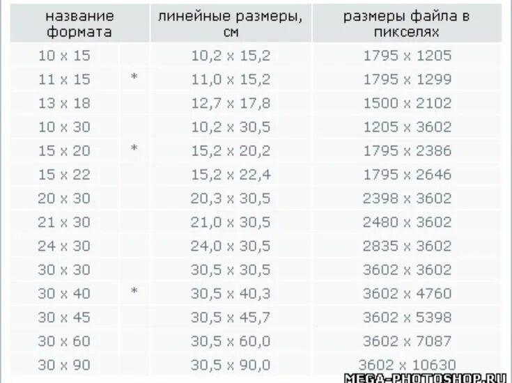 Формат фото для печати какие. Форматы фотографий для печати Размеры. Форматы фотографий для печати в пикселях. Стандартный Формат фотографий для печати. Размеры картинок в пикселях.