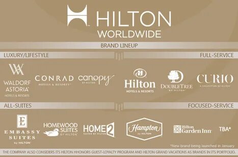 T me hotel reward points