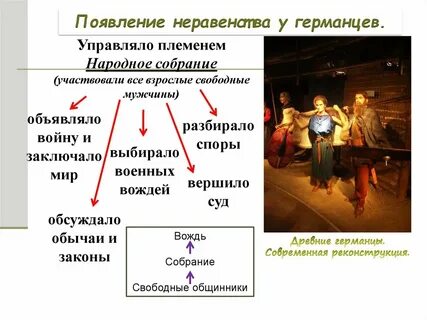 Охарактеризуйте существовавшие у германцев порядки