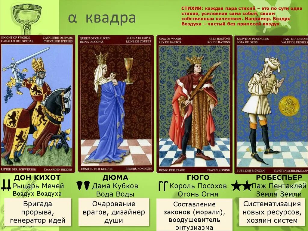 Intj-t тип личности. Кваша структурный гороскоп таблица. Квадры соционика. Тип личности король. Соционика короли дамы рыцари.