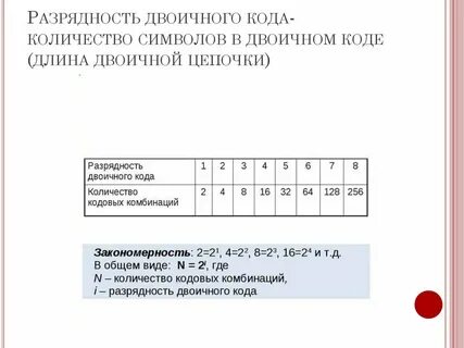 Сколько двоичных кодов длины 5