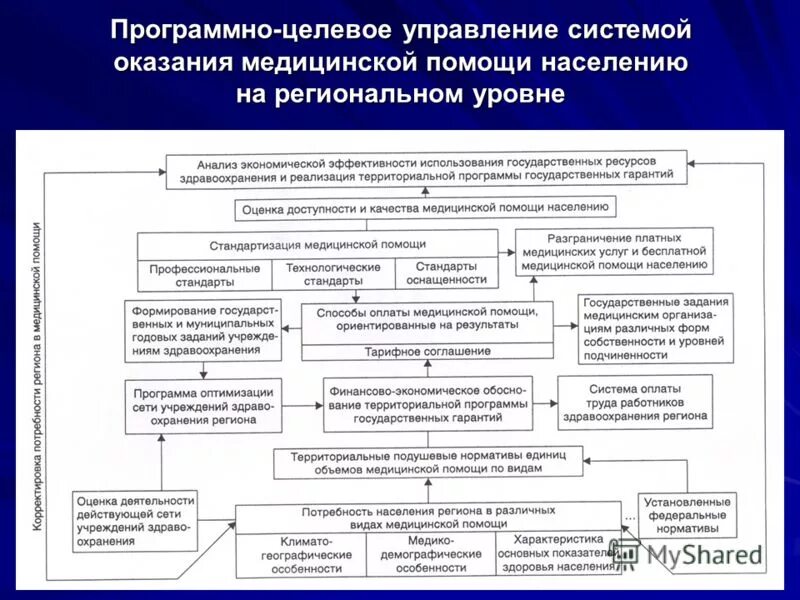 Задачи, решаемые с помощью программно-целевого метода планирования. Программно-целевой подход в управлении. Управление целевой программой. Управление целевой программой. Система управления целевыми программами.