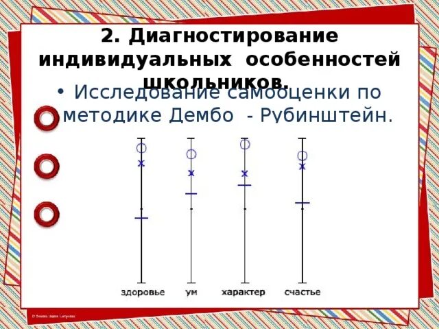 Методика диагностика самооценки Дембо-Рубинштейн. Методика Дембо Рубинштейн прихожан. 1) Исследование самооценки по методике Дембо-Рубинштейн.. Методики исследования уровня самооценки Дембо - Рубинштейн..