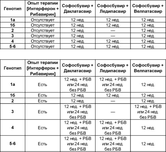 Определение генотипа вируса