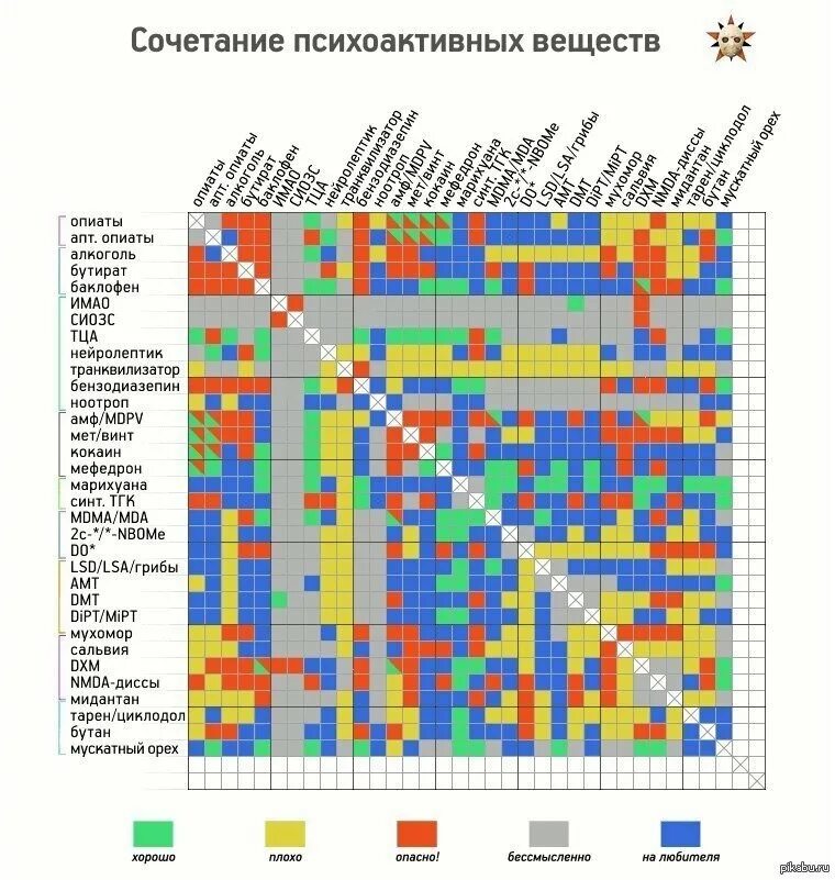 сильный сочетаемость