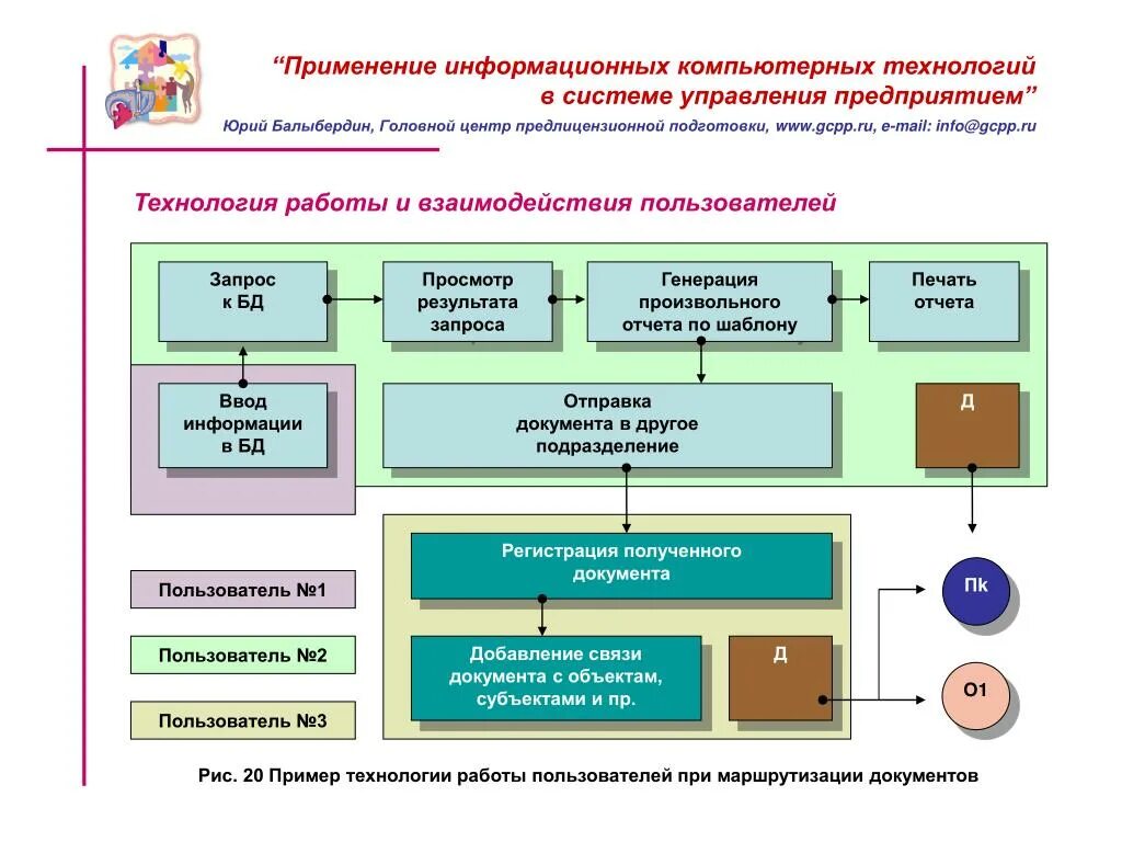 Организации применяющие. Информационные технологии схема. Информационных систем ИТ. Информационные системы в работе. Информационные технологии в управлении.