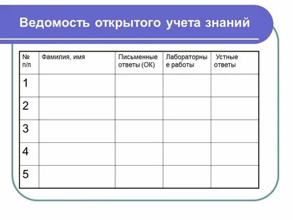 Лист знаний