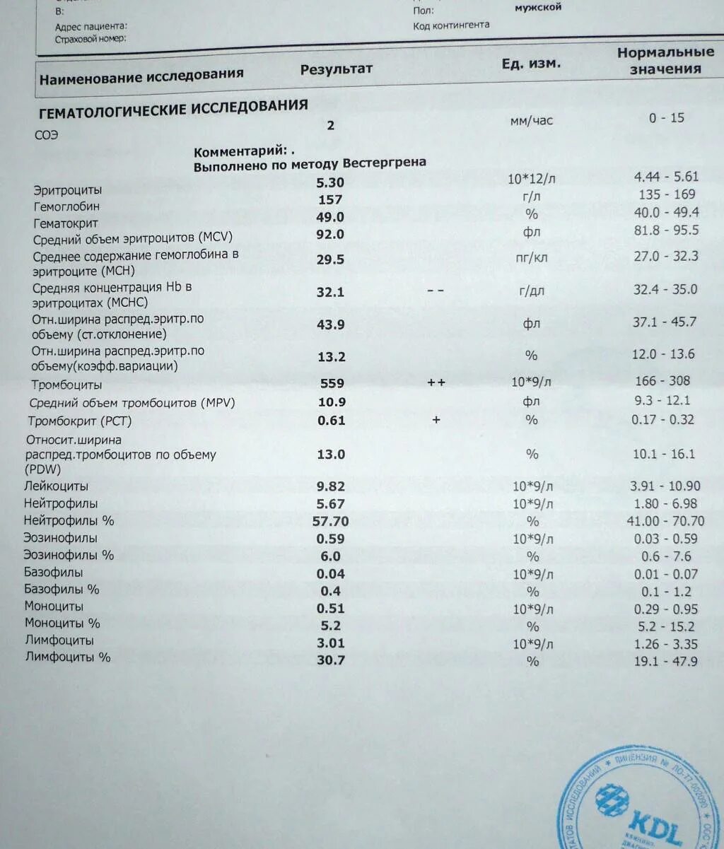 Повышенные показатели тромбоцитов. Нормы показателей крови тромбоциты в крови. Анализ крови тромбоциты норма у женщин. Повышены тромбоциты в крови. Повышенные тромбоциты в крови у женщин.