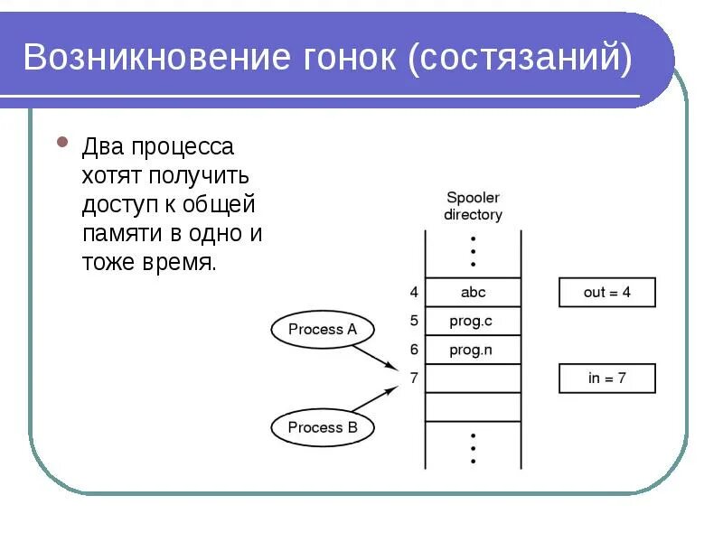 Связей в то же время. Связей в то же время