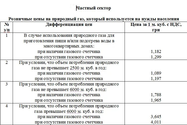 Сколько куб газа в московской области. Расценка газа по счетчику. Сколько стоит 1 куб газа по счетчику. Тариф на ГАЗ по счетчику. Тариф газа в частном доме по счетчику.