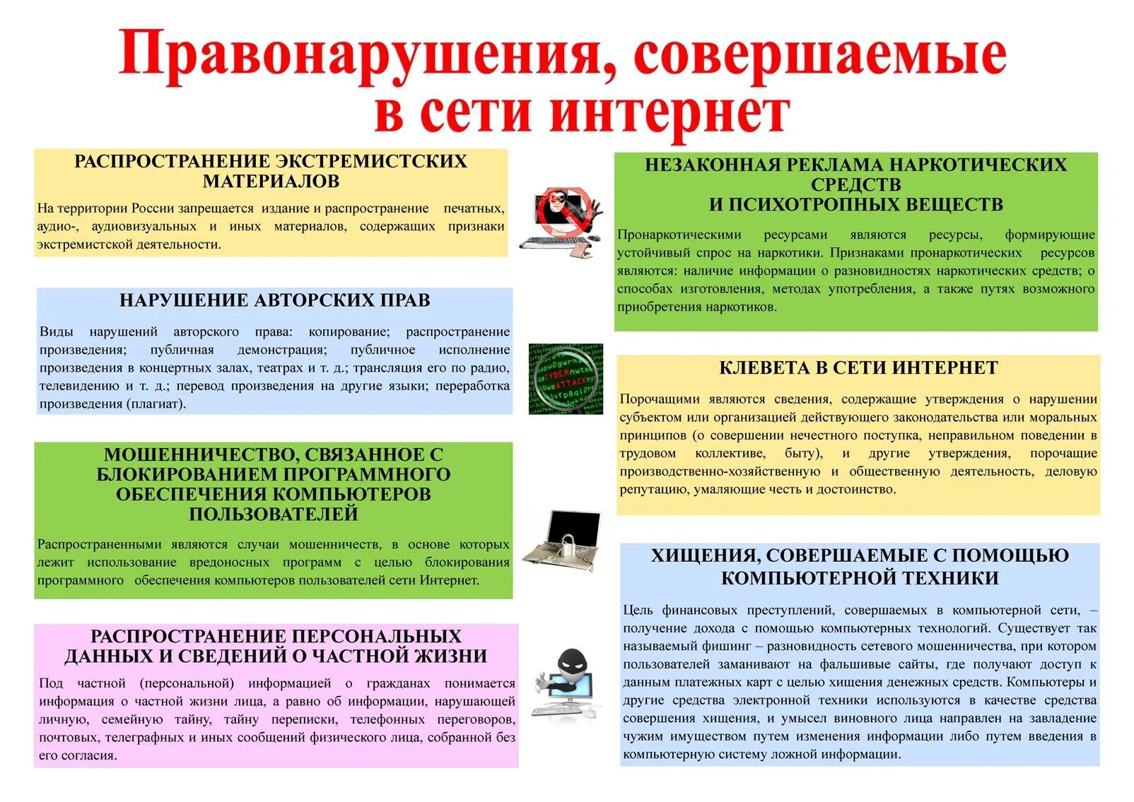 Информация запрещенная законодательством. Правонарушения совершаемые в сети интернет. Ответственность за правонарушения в сети интернет. Профилактика административных правонарушений. Профилактика преступлений в интернете.