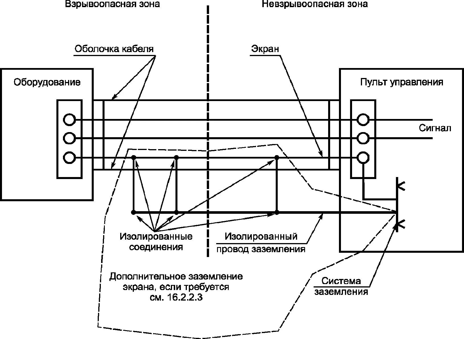 Заземление брони и экрана кабеля. Схема соединения проводов заземление. Заземление экрана кабеля на схеме. Схема подключения экранированного кабеля. Заземление кабельных линий