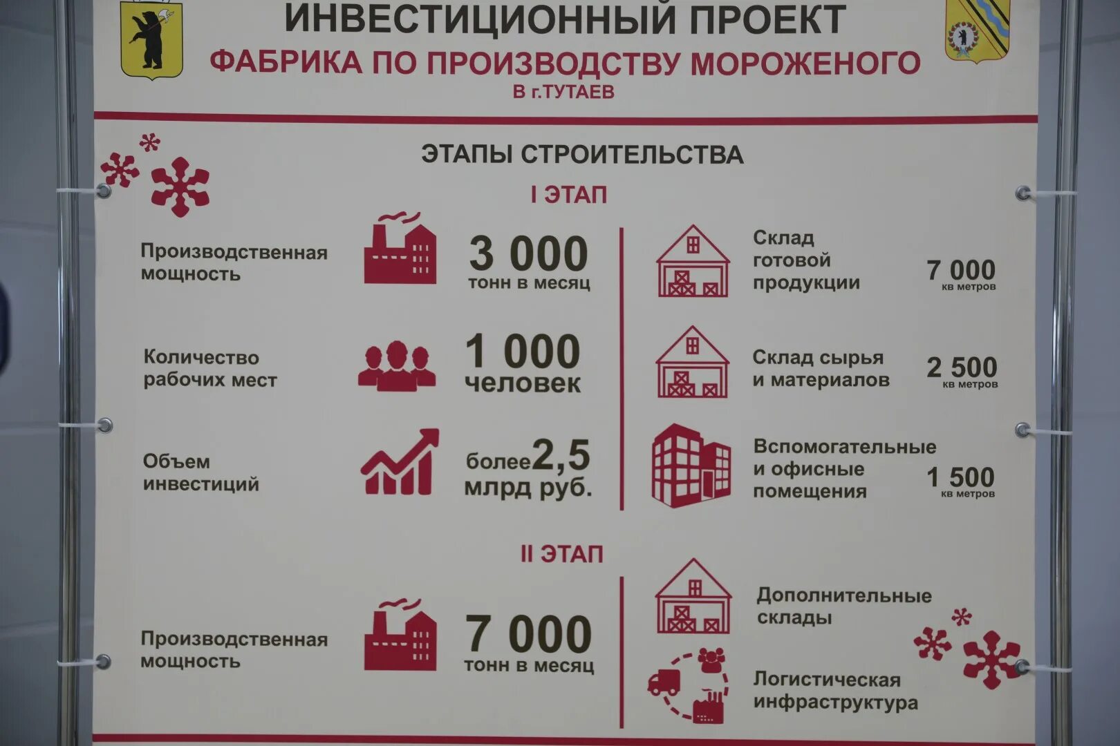 Фабрика мороженого "Айсберри-ФМ" Тутаев приглашает на работу. Чтобы стать частью