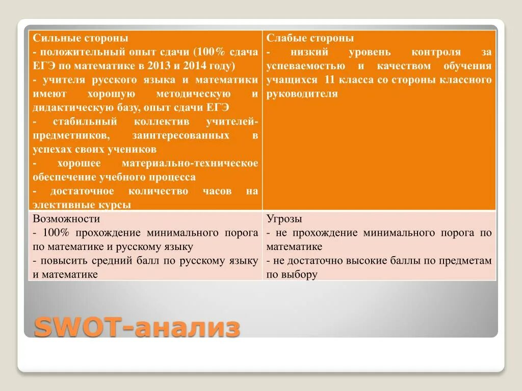 Сильные и слабые школы. Сильные стороны школы. Слабые стороны преподавания, методической работы. Сильные стороны преподавания методической работы. Сидьныеии слаьые стороны педагога для анализа.