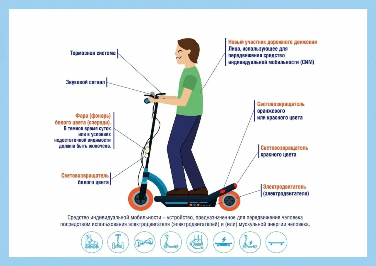 Нужен ли шлем при использовании сигвея. Пдд для электросамокатов. Нужен ли шлем при использовании сигвея. Нужен ли шлем при использовании сигвея. Самокат скорость.