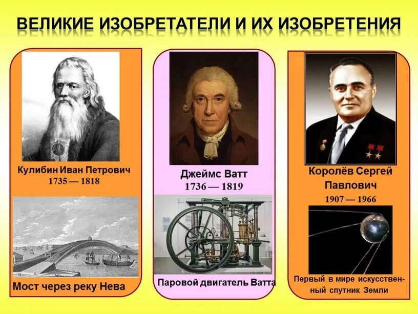 Ученый и новый мир. Великие изобретатели. Великие изобретатели и их изобретения. Выдающиеся изобретали России. Великие ученые и изобретатели.