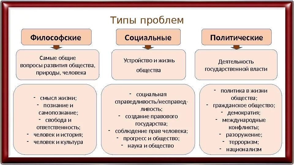 Средства развития общества. Проблемы развития общетв. виды социальныхьпроблем. социально философская проблематика. типы проблем.