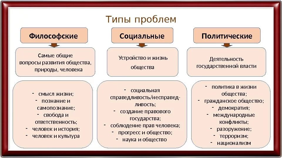 Какие бывают общества. Проблемы развития общетв. Виды социальныхьпроблем. Социально философская проблематика. Типы проблем.