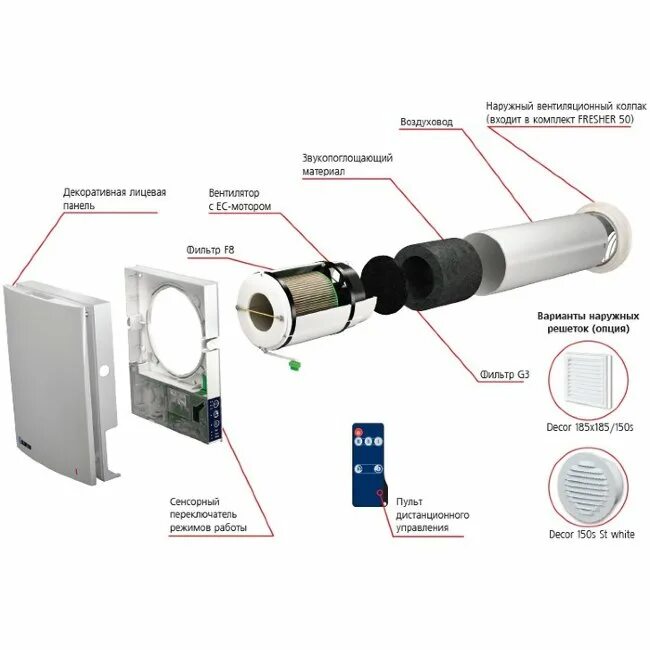 вентилятор vents ов1 250. канальный вентилятор бесшумный 150-200. проветриватель дымоотвод вентиляция. проветриватель blauberg fresher 50. Vtronic канальный вентилятор.