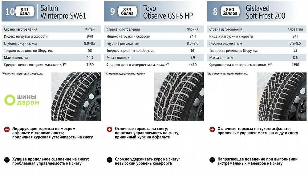 Шины sailun тесты. Sailun Terramax a/t. Шипованная резина Сайлун. Зимняя резина рейтинг 2020. Ширина протектора шины.