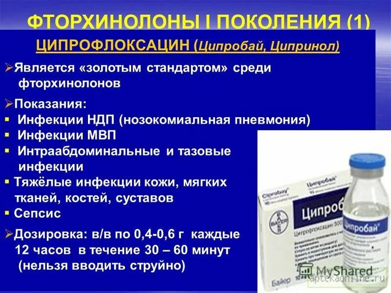 Ципрофлоксацин отзывы пациентов