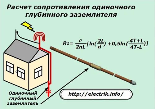 Сопротивление одиночного заземлителя. Расчет заземления. сопротивление глубинного заземлителя:. расчёт глубинного заземления. расчет сопротивления одиночного вертикального заземлителя.