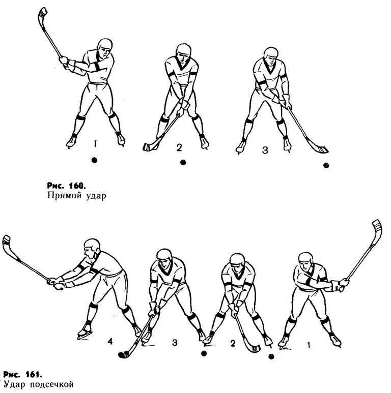 Флорбол тактика игры схема. Техника игры в хоккей с шайбой. Упражнения с мячом для хоккеистов. Техника удара в хоккее с мячом. Броски в хоккее с шайбой