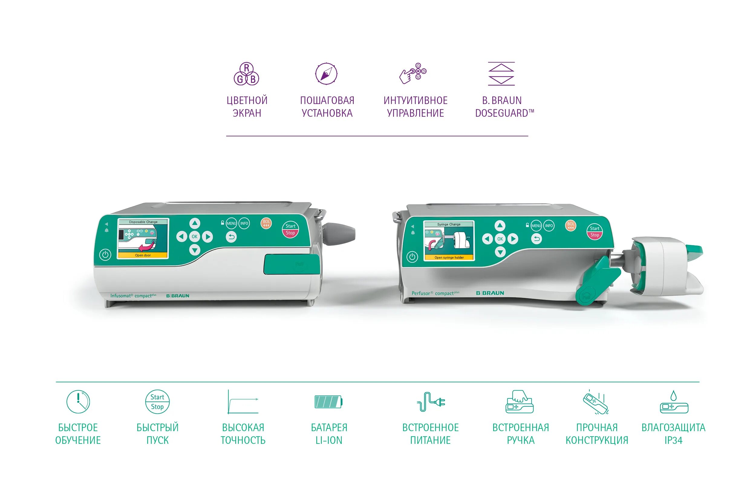 Насос инфузионный шприцевой Перфузор компакт плюс. Перфузор Compact Plus Braun. Перфузор-компакт плюс b/Braun. B Braun Perfusor Compact Plus. Компакт инструкция по применению