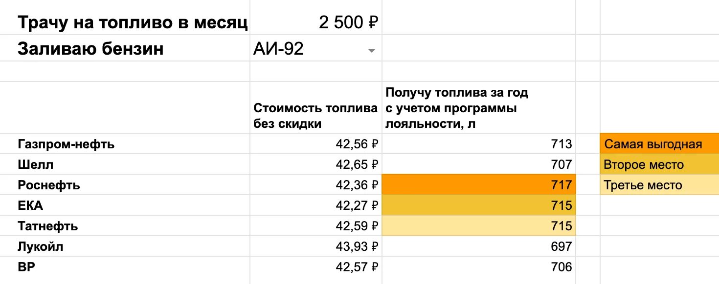 Сколько топлива уходят