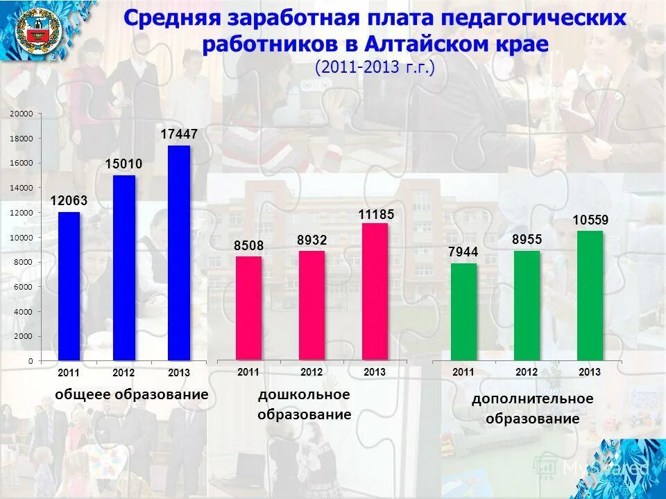средняя зарплата учителя. средняя зарплата педагогических работников. неначисленная заработная плата. показатели средней заработной платы. средняя зарплата учителя в россии.