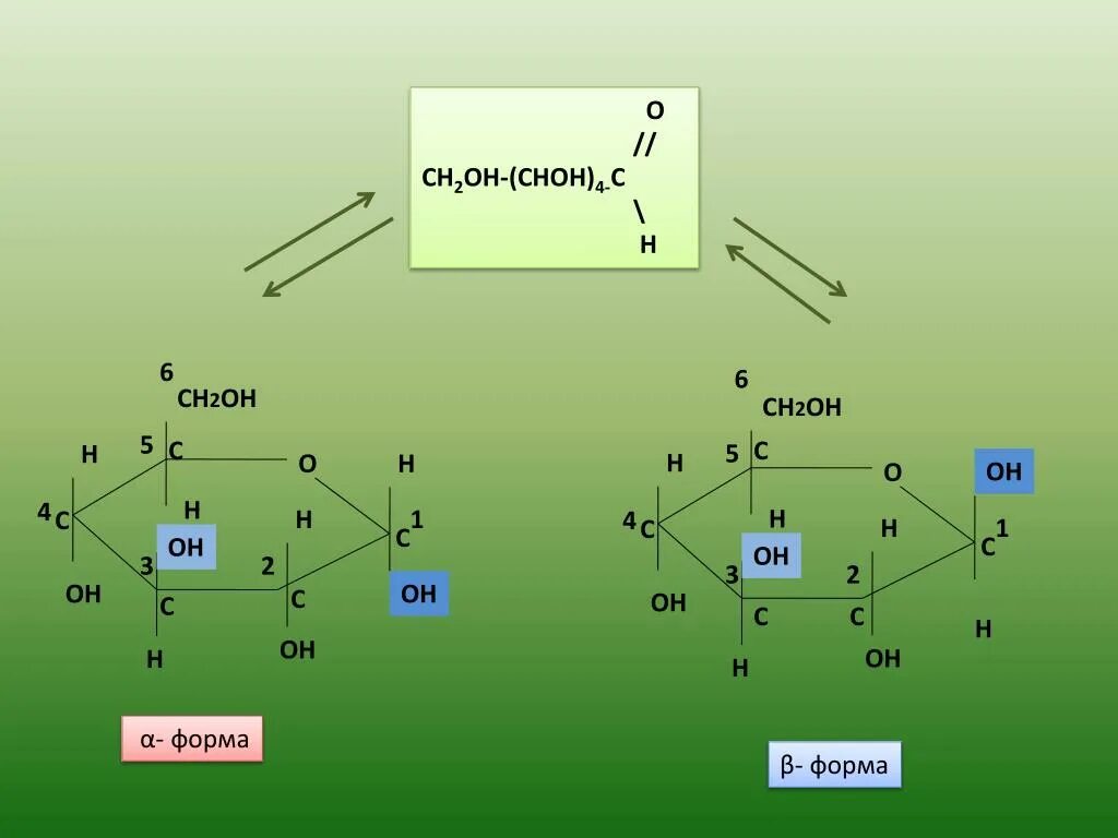 Ch oh h2o. Choh-ch2oh. Ch2 ch2 Oh. Ch2oh Choh ch2oh АТФ. Oh-ch2-Oh.