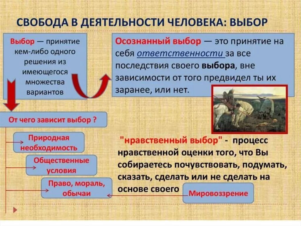 Свобода общее понятие. Свобода и необходимость в человеческой деятельности. Свобода в деятельности человека. Свобода дешилькости человека. Свобода в деятельности человека Обществознание.