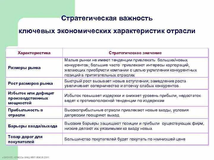 Что считается стратегическим объектом. Перспективные инвестиционные проекты. Самый значимый стратегический объект. Самый значимый стратегический объект. Самый значимый стратегический объект.