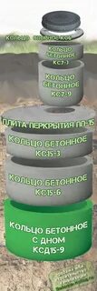 Кольцо бетонное 1.5 размеры