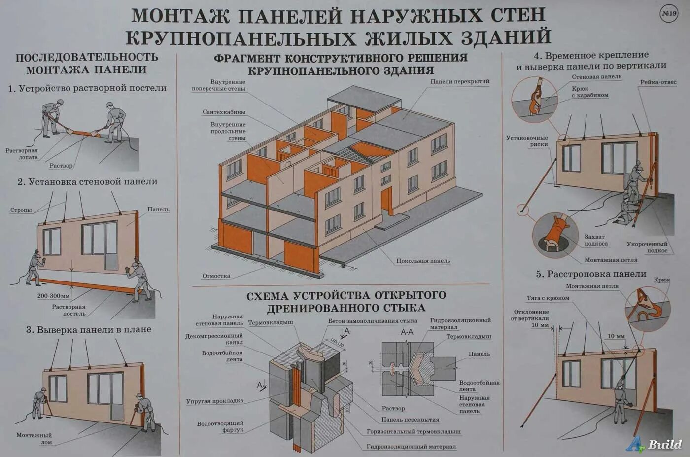 Стеновые панели для жилых зданий. Схема возведения крупнопанельного здания. временное крепление панелей наружных стен. монтаж наружных стеновых панелей схема. стены крупнопанельных зданий - схемы.