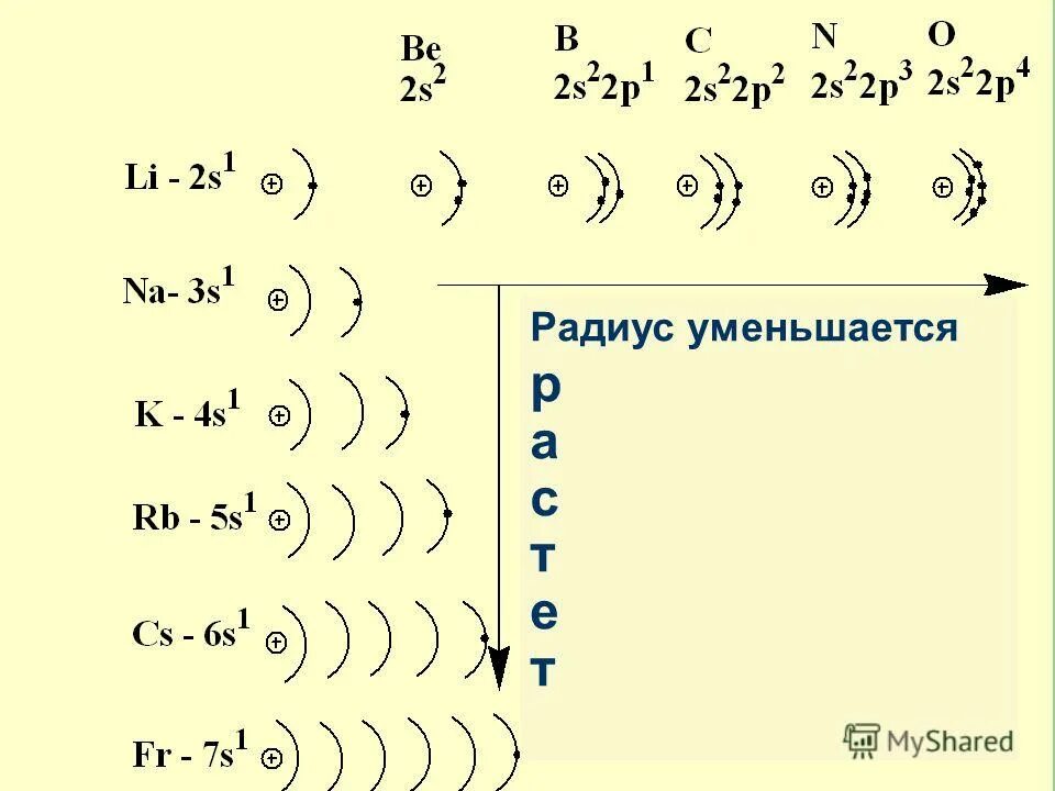 Изобразите строение атомов натрия. Схема строения атома. Схема электронного строения атома магния. Хром строение атома. Строение атома as.