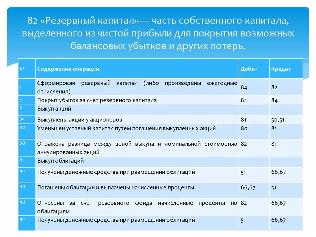 За счет собственной прибыли счет. Часть прибыли направлена на формирование резервного капитала. Резервный капитал проводки. Проводки по формированию резервного капитала. Часть нераспределенной прибыли направлена в резервный капитал.