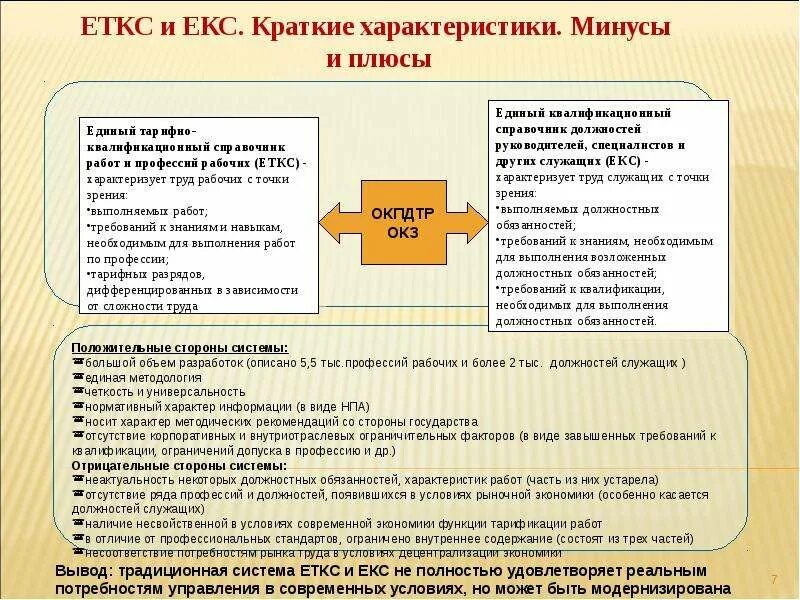 Единого квалификационного справочника еткс. ЕТКС И екс что это. Профессия по ЕТКС. ЕТКС профессий и должностей. Единый тарификационный справочник.