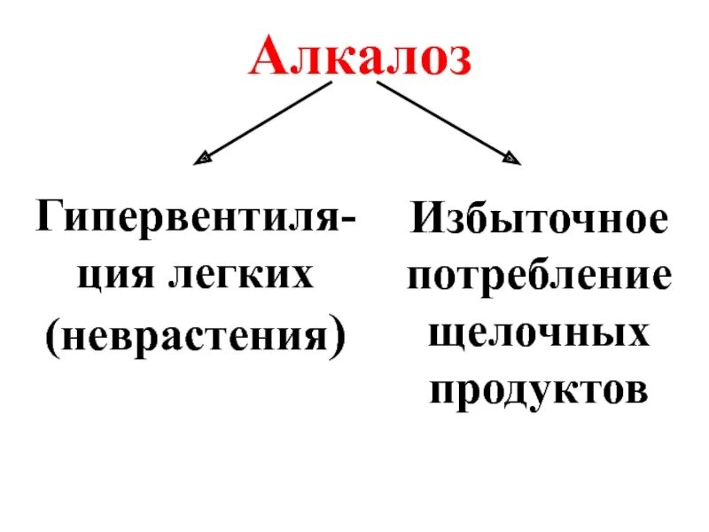 Алкалоз. Алкалоз у детей. Ацидоз и алкалоз. Алкалоз биохимия.